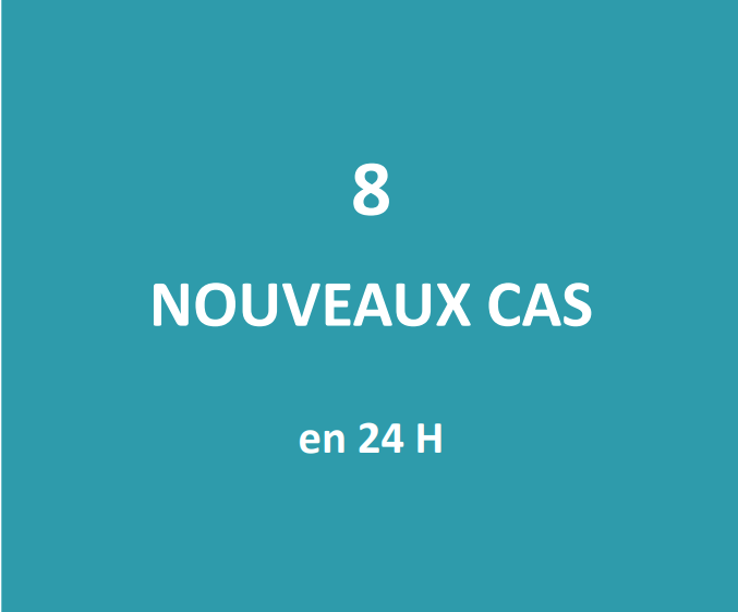 Huit nouveaux cas positifs au Covid ce jeudi