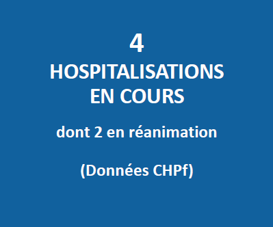 Huit nouveaux cas et quatre hospitalisations