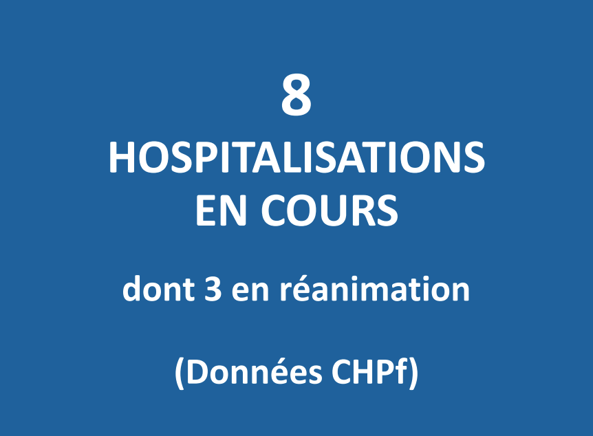 Huit patients hospitalisés en filière Covid au CHPF