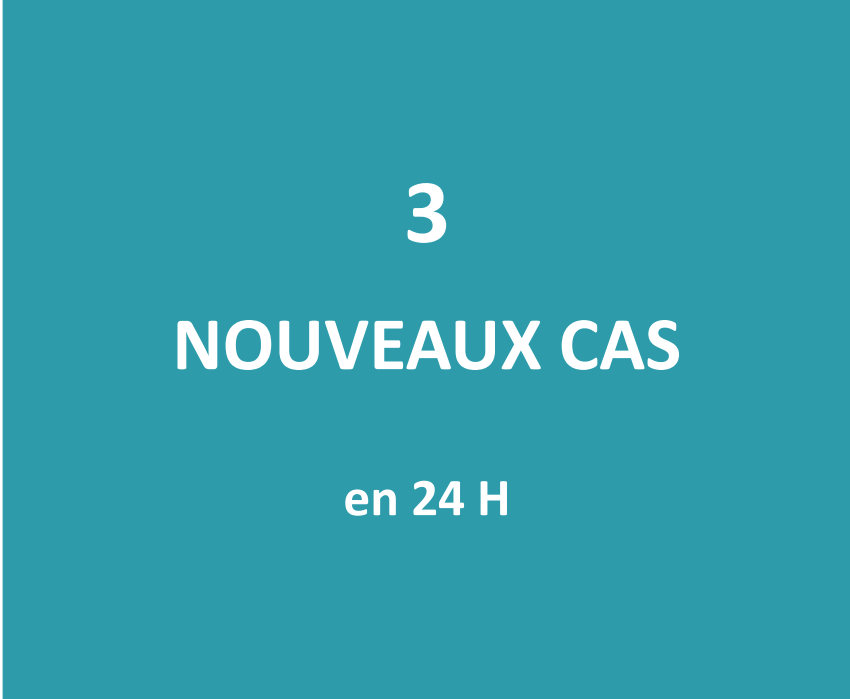 Trois nouveaux cas positifs au Covid détectés ce jeudi