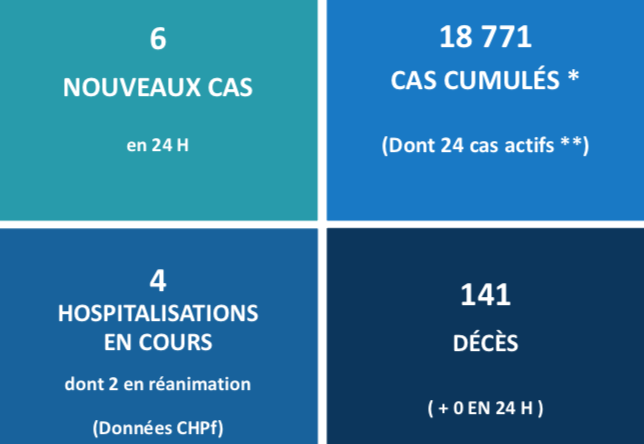 Près de 73 000 doses de vaccin inoculées au fenua