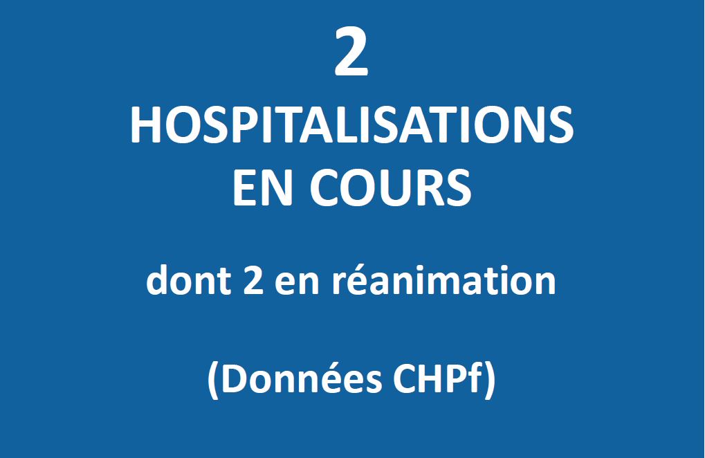 Plus que deux cas Covid en hospitalisation