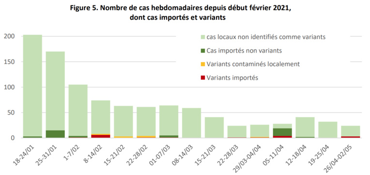 Covid : une situation favorable et particulièrement stable 