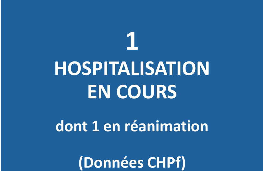 Un seul patient hospitalisé en filière Covid au CHPF