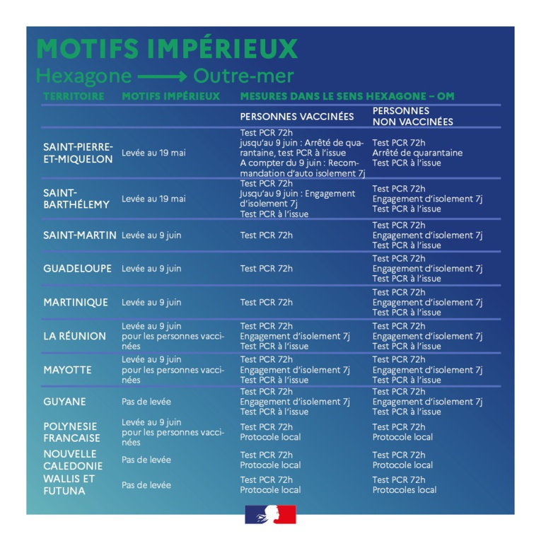 Motifs impérieux levés le 9 juin pour les vaccinés