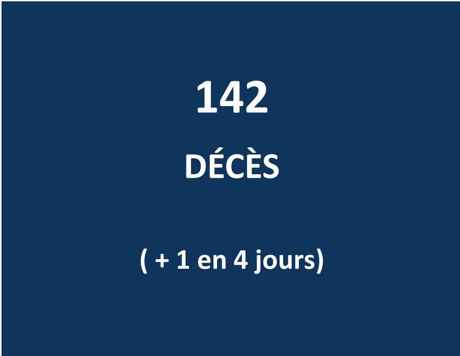 Un nouveau décès lié au Covid en Polynésie