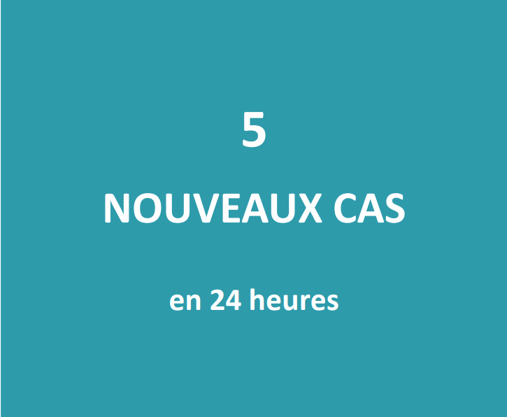 Cinq nouveaux cas positifs au Covid détectés ce mardi