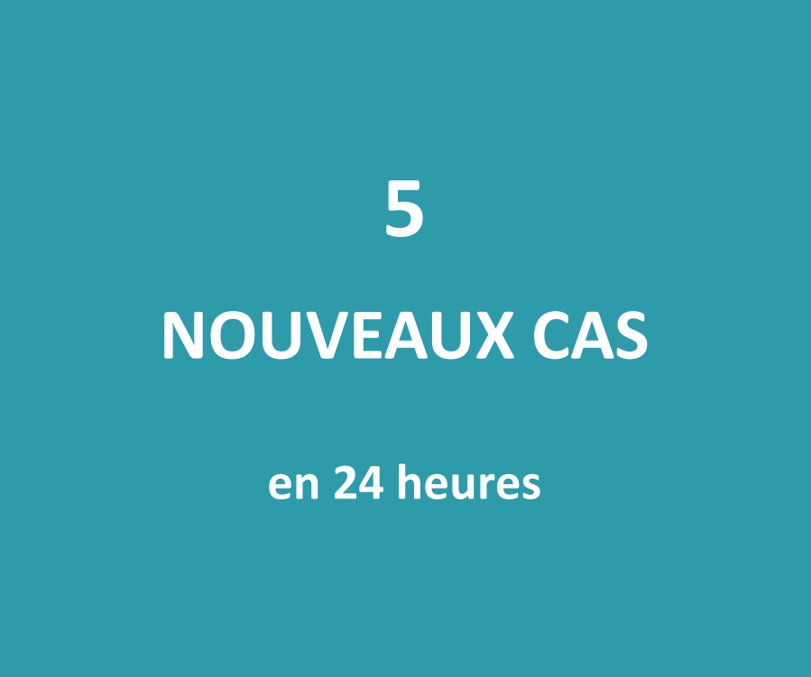 Cinq nouveaux cas positifs au Covid détectés ce vendredi