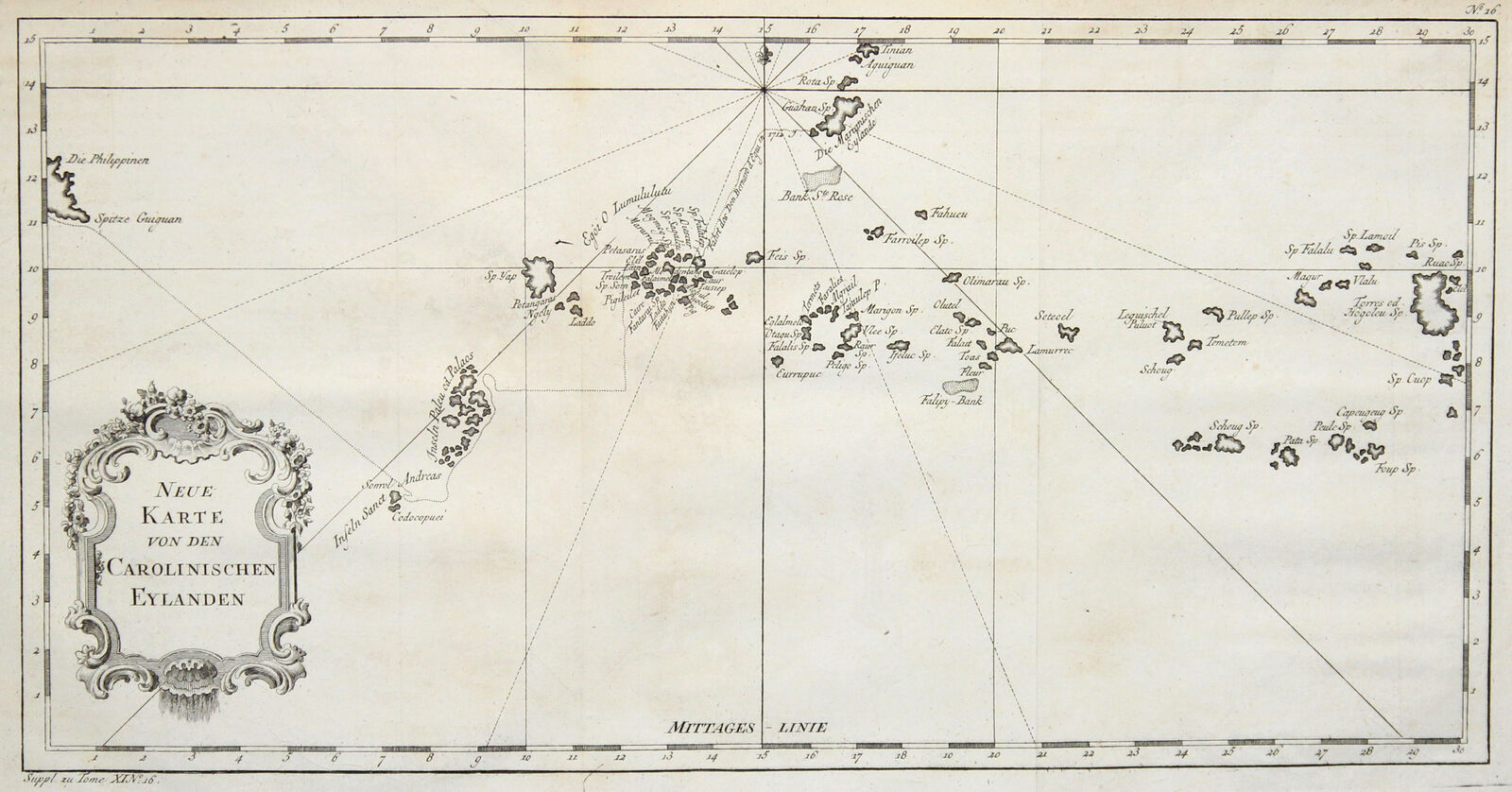 Cette vieille carte allemande de la Micronésie ne permet pratiquement pas d’identifier les îles et atolls, dans la mesure où presque tous les noms ont changé.