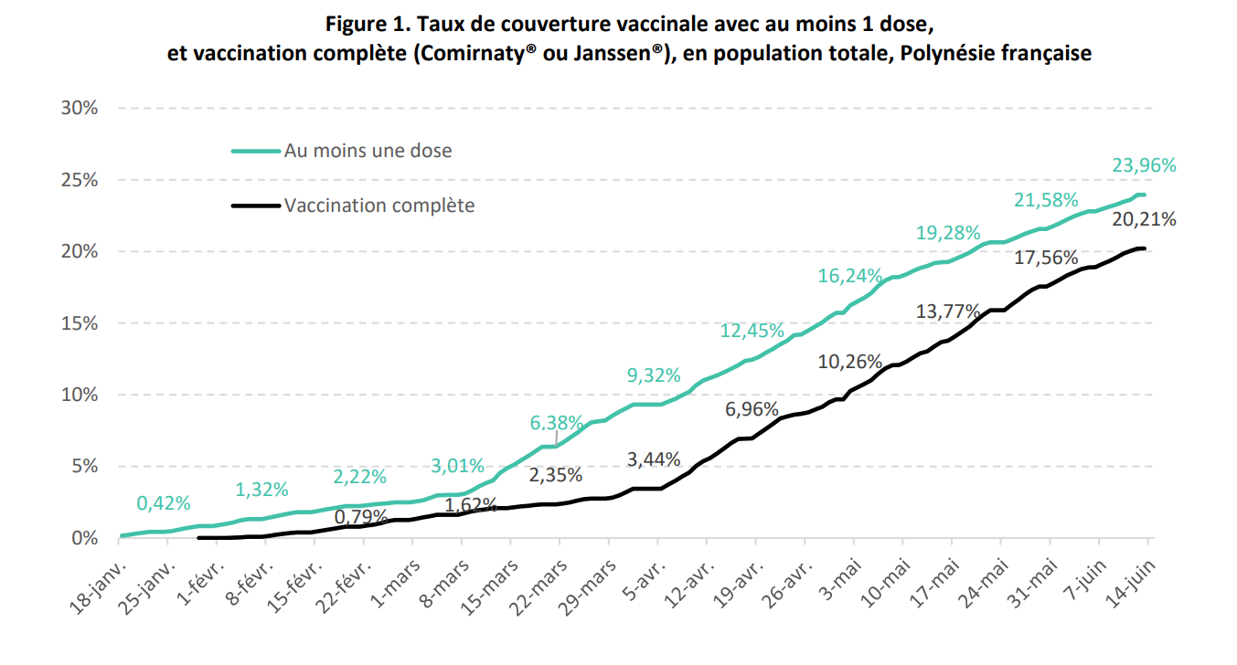 Dix cas importés la semaine dernière