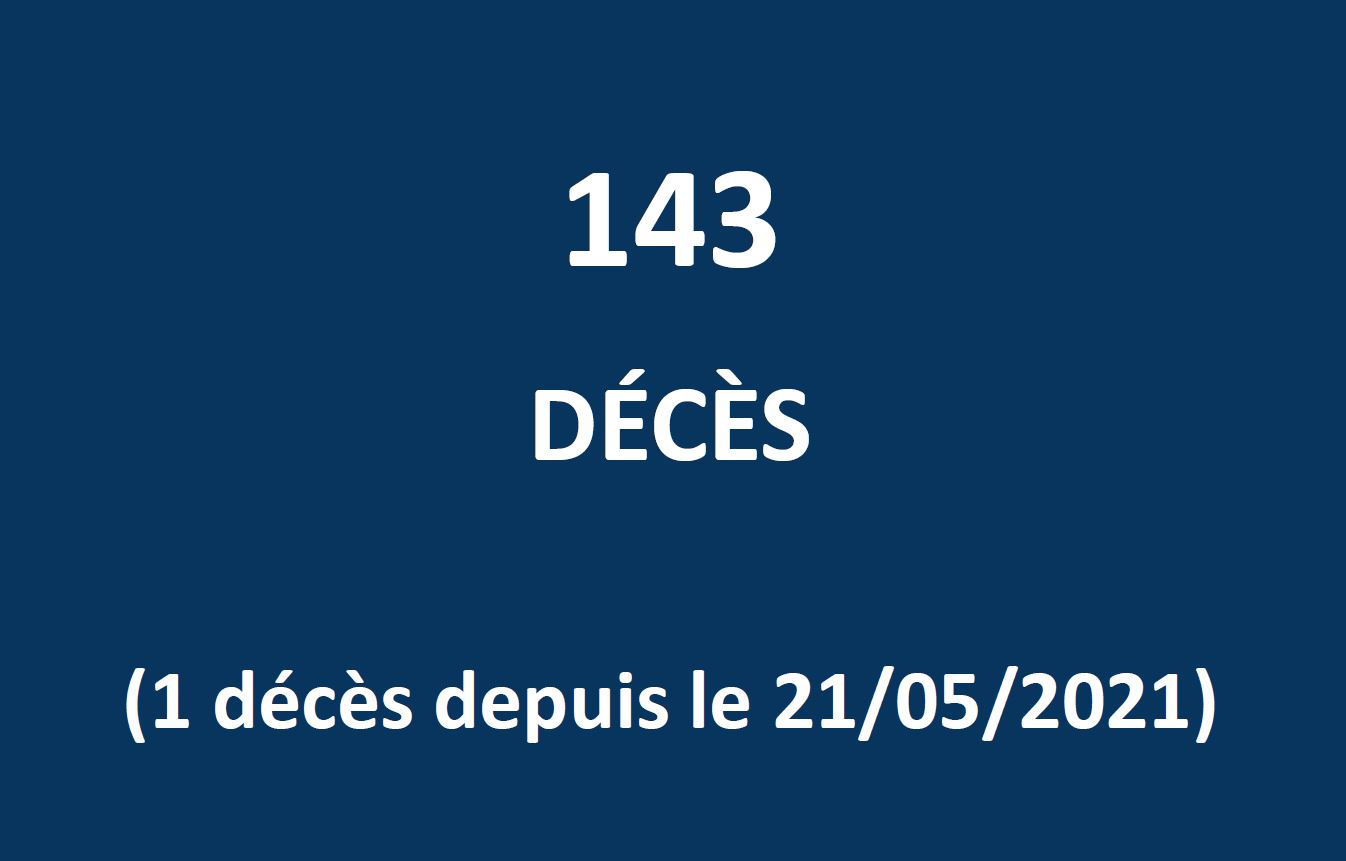 Un 143e décès lié au Covid