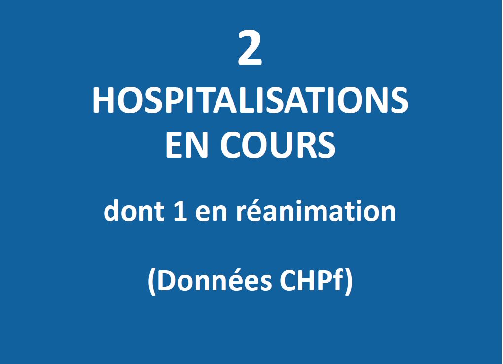 Deux cas Covid hospitalisés, un en réanimation