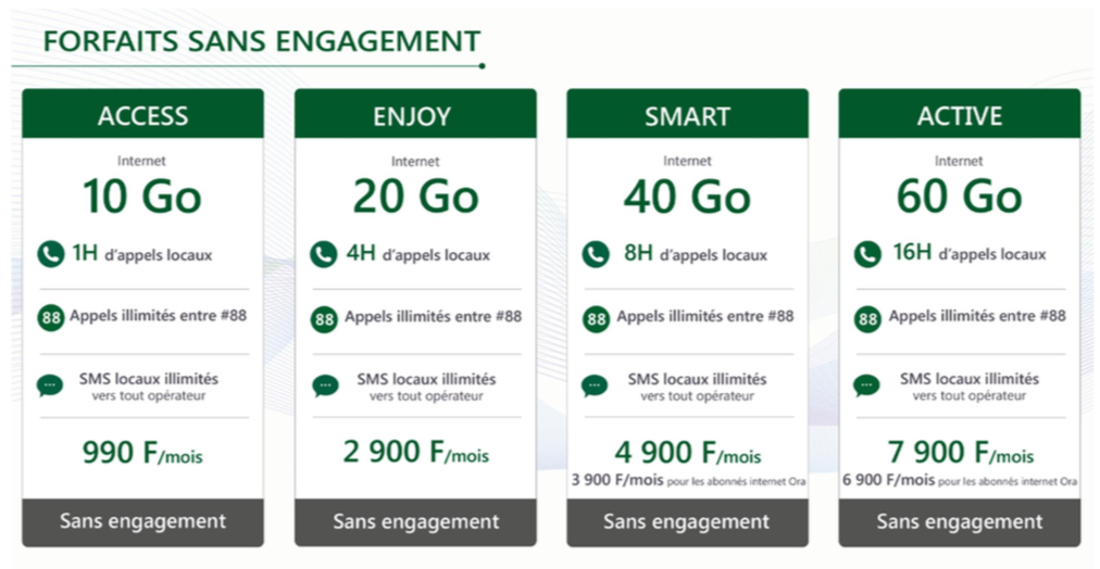 ​Viti avance pas à pas