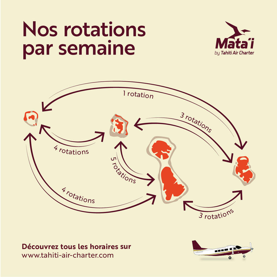 Mata'i déploie ses ailes aux Raromatai