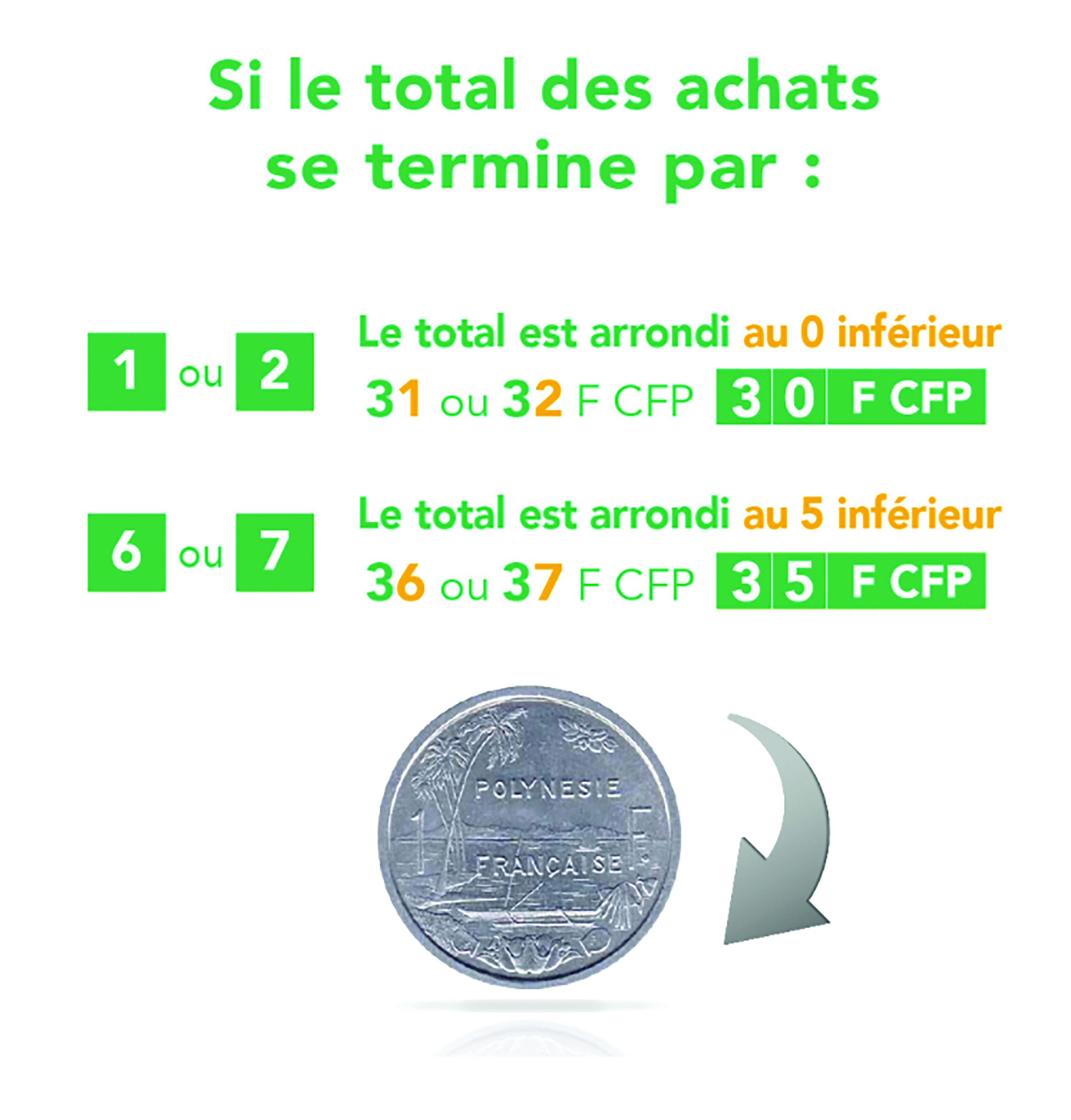 Tout savoir sur les nouvelles pièces