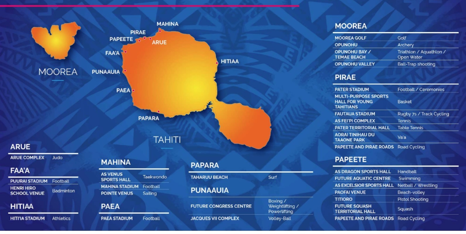 La Polynésie française hôte des Jeux du Pacifique en 2027