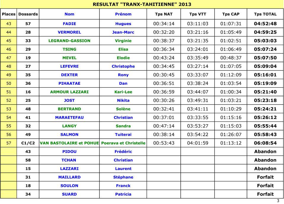Triathlon nature : belle victoire pour le Suisse Olivier Marceau, Tony Moulai arrive 2ème