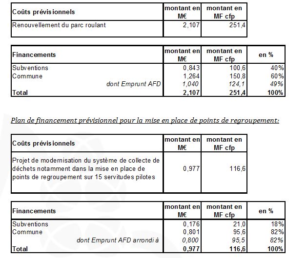 Signature d'une convention entre l'AFD et la commune de PUNAAUIA