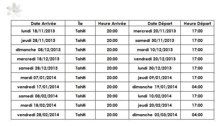 Trois paquebots prévus pour cette semaine à Papeete et dans les îles