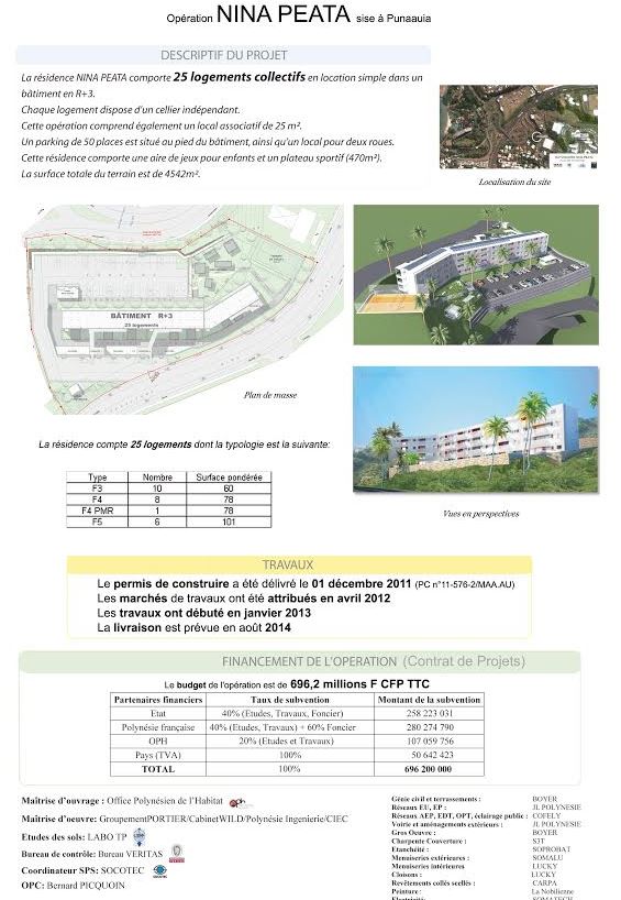 Logement social: Les partenaires "Etat-Pays-OPH" financent l'opération Nina Peata
