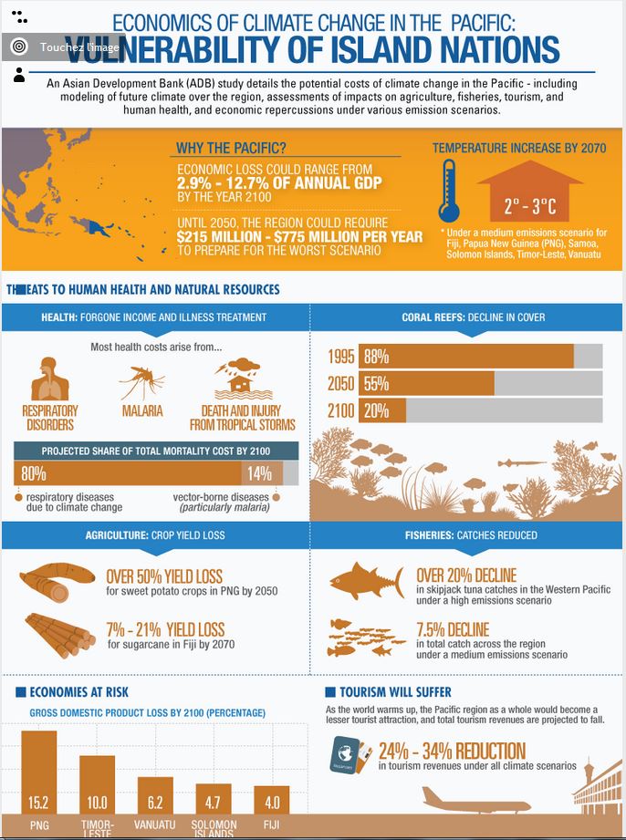 Changement climatique : les économies océaniennes lourdement impactées