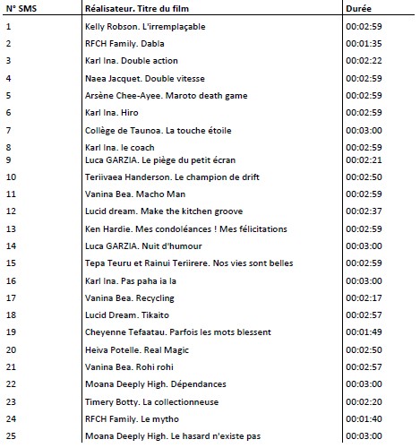 Annonce des films sélectionnés de la seconde édition du Vini Festival On TNTV