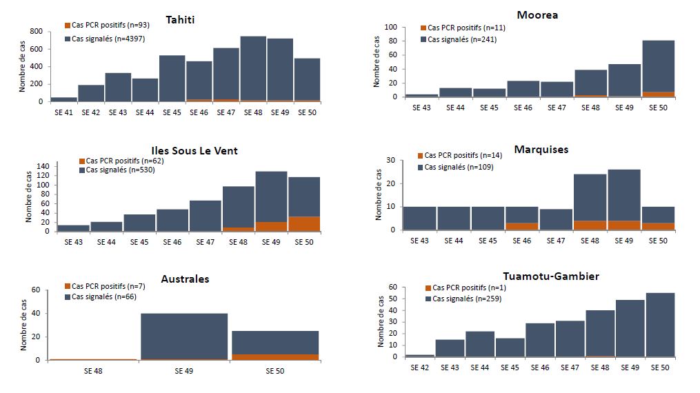 Répartition des cas de zika en Polynésie française à la 2e semaine du mois de décembre 2013.