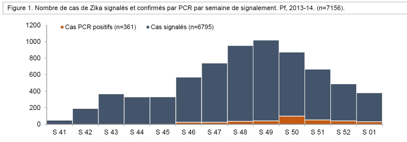 Zika : un virus qui peut encore surprendre
