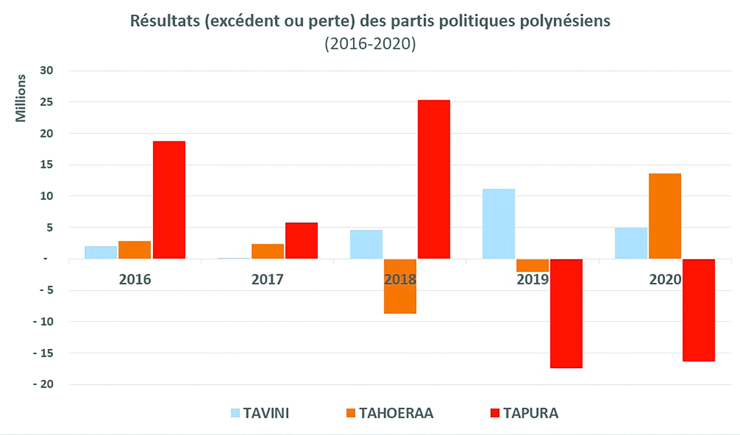 ​Les comptes des partis encore disséqués