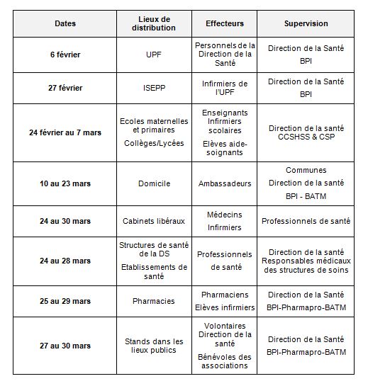 Filariose : La campagne de la POD est ouverte