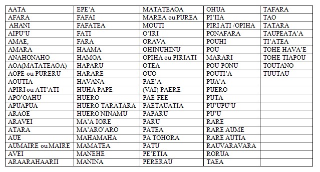 Venez régaler vos pupilles et vos papilles au 2ème Festival du 'uru