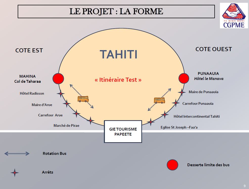 Ces bus de nuit fonctionneraient de 18h (pour l'aller) à 6h (pour le retour), dans un premier temps trois soirs par semaine les jeudi, vendredi et samedi. Les rotations de chaque bus : 1 heure aller/retour soit un maximum d'une demi heure par trajet.