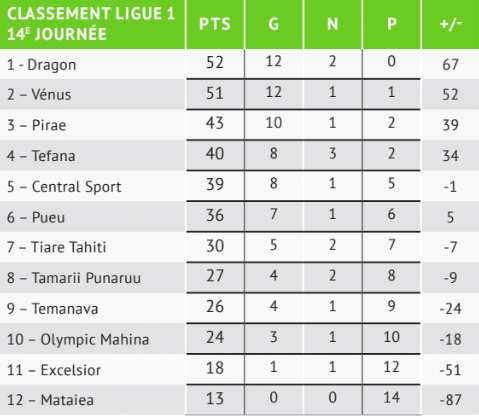 Les cadors de la Ligue 1 bousculés mais victorieux