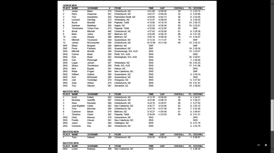 Nouvelle-Zélande: 3 coureurs tahitiens aux océanias de VTT