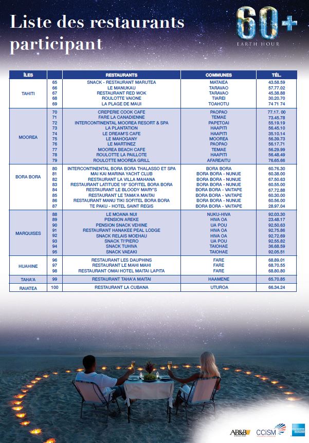 Opération dîners aux chandelles : 65 restaurants participent