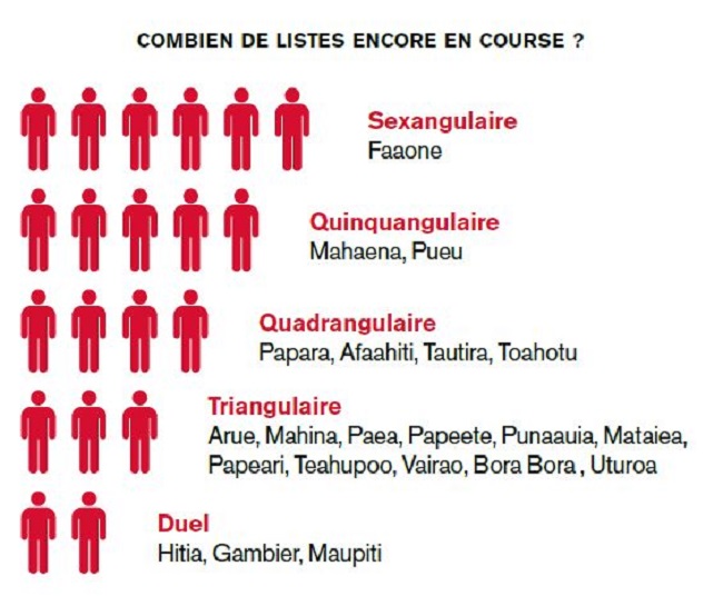 Municipales : dernière ligne droite avant le 2e tour