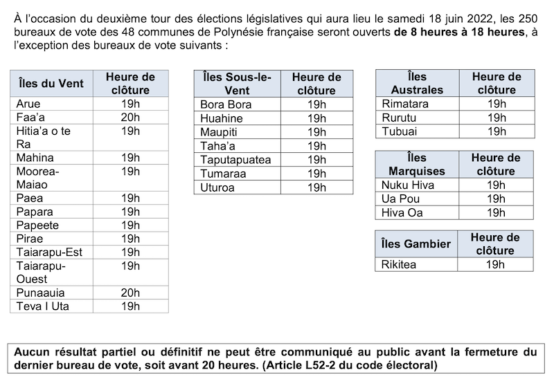 ​Les horaires des bureaux de vote au second tour