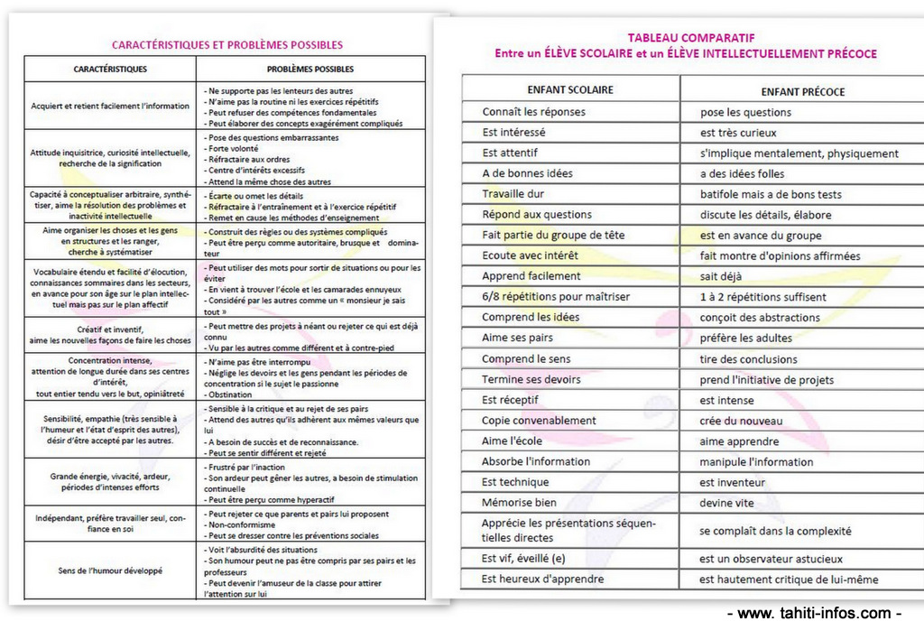 Caractéristiques sur la précocité : comment la repérer, comment réagir ?