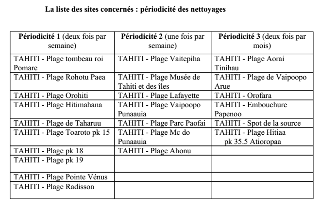 Grand nettoyage de printemps des plages de Tahiti