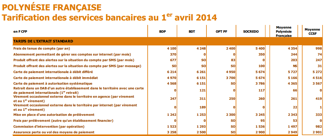 L'IEOM passe les frais bancaires à la loupe