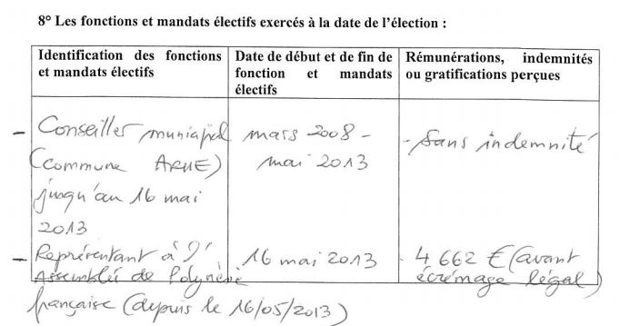 Les parlementaires polynésiens dévoilent leurs revenus