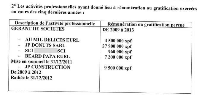 Les parlementaires polynésiens dévoilent leurs revenus