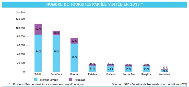 Bilan du tourisme 2013 : nous avons accueilli 164 393 visiteurs l'année dernière
