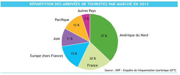 Bilan du tourisme 2013 : nous avons accueilli 164 393 visiteurs l'année dernière