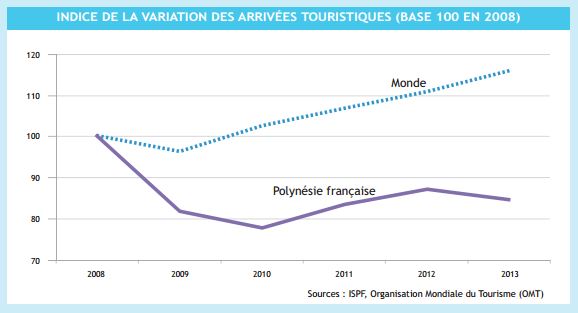 Bilan du tourisme 2013 : nous avons accueilli 164 393 visiteurs l'année dernière