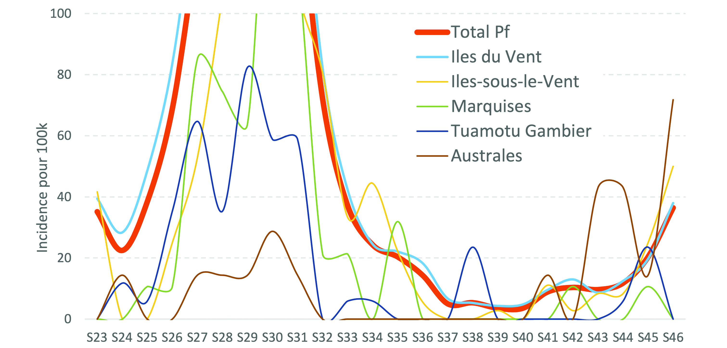 ​Le Covid de retour