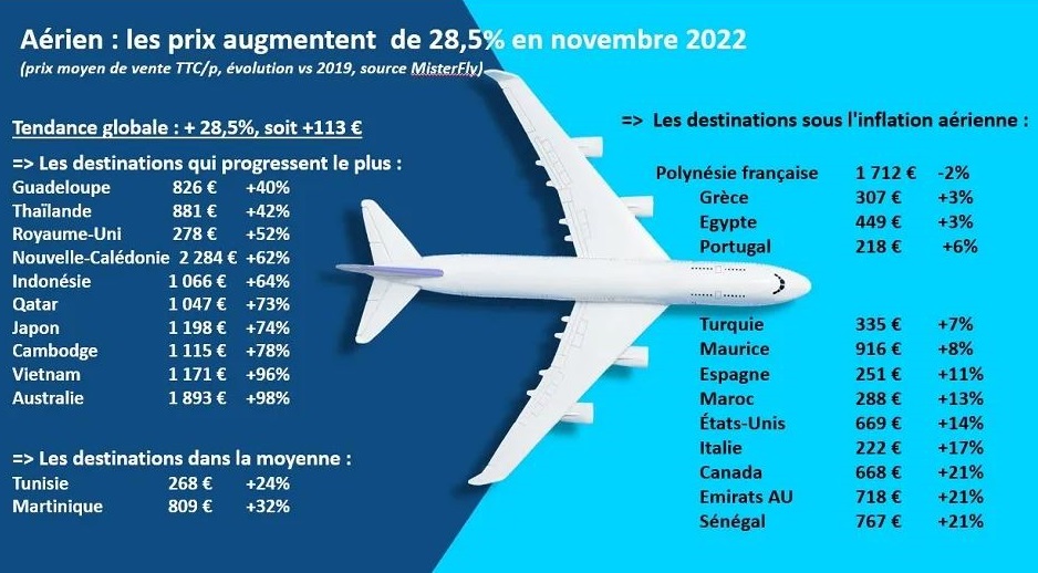 © L'Écho touristique