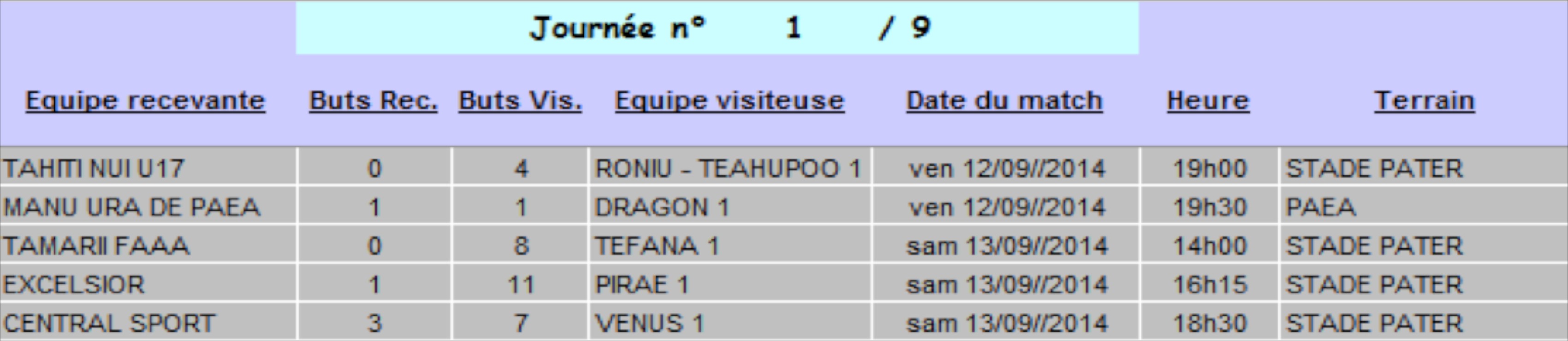 Football – Ligue 1 : c’est parti pour le championnat local !