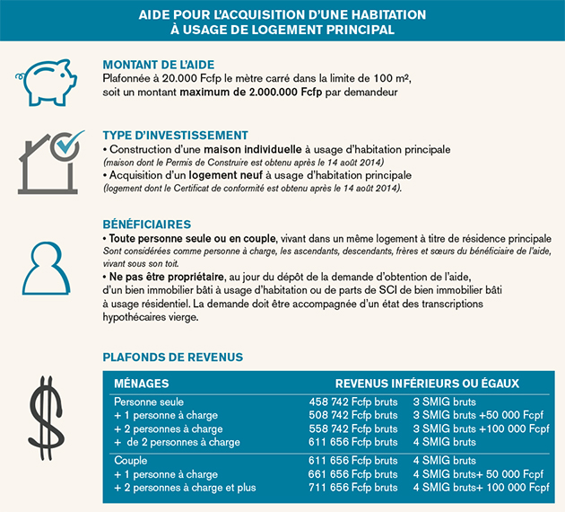Coup de pouce de 2 millions pour l'acquisition d'un logement neuf
