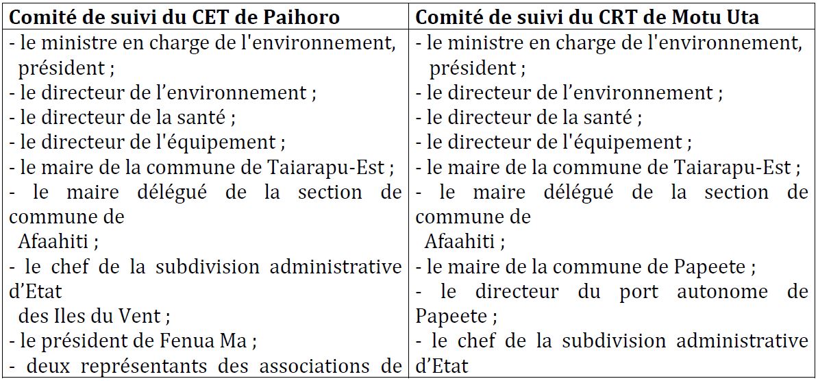 Compte rendu du Conseil des ministres du 29 octobre 2014